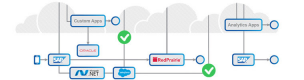 Automated Business Process Discovery (ABPD) Training in Spain