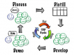 Category for Acceptance Test Driven Development (ATDD)