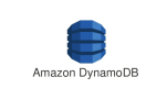Amazon DynamoDB Training in Spain