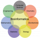 Cursos de Bioinformatics en España