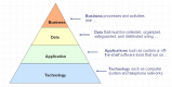 Enterprise Architecture Training in Spain