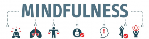 Cursos de Mindfulness en España