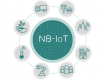 Cursos de NB-IoT en España