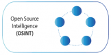Category for Cursos de Open Source Intelligence (OSINT) en España