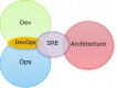 Category for Cursos de Site Reliability Engineering (SRE) en España