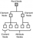 XPath